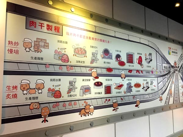 阮的肉干產業概念館(三重本館):阮的肉干