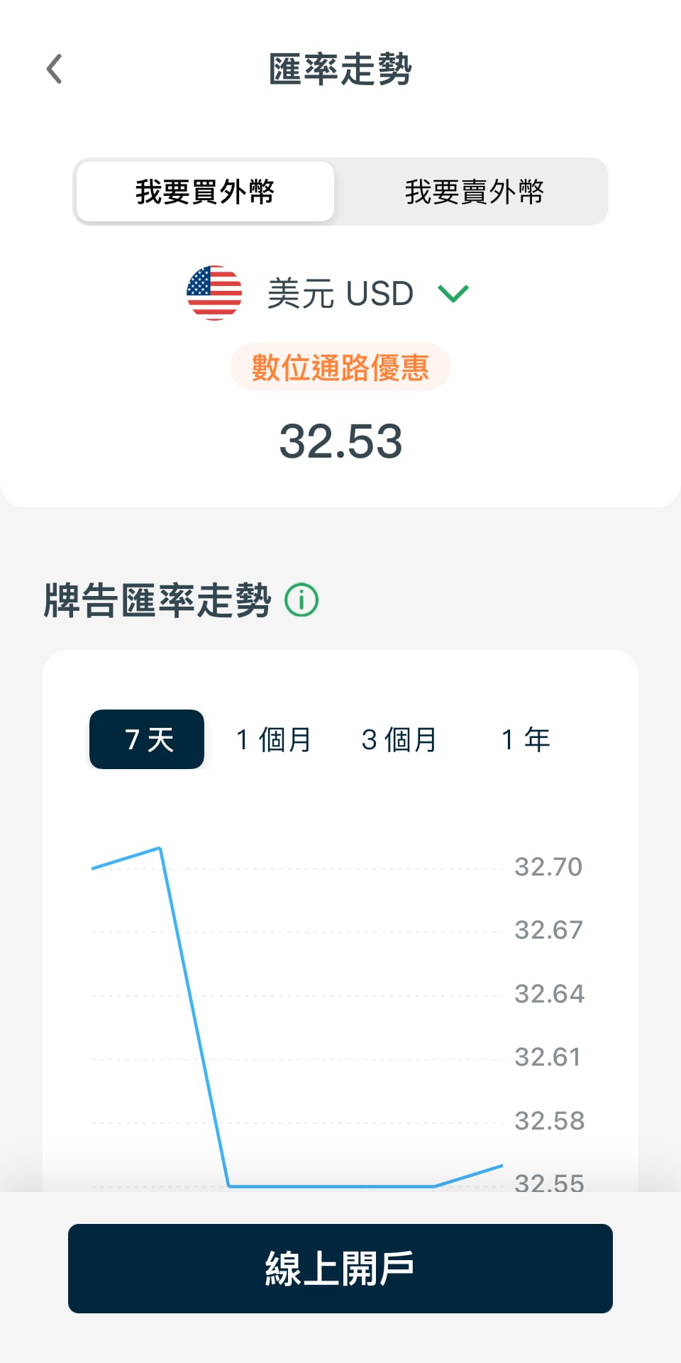 【國泰世華CUBE App】高安全性數位金融好夥伴,為每個人