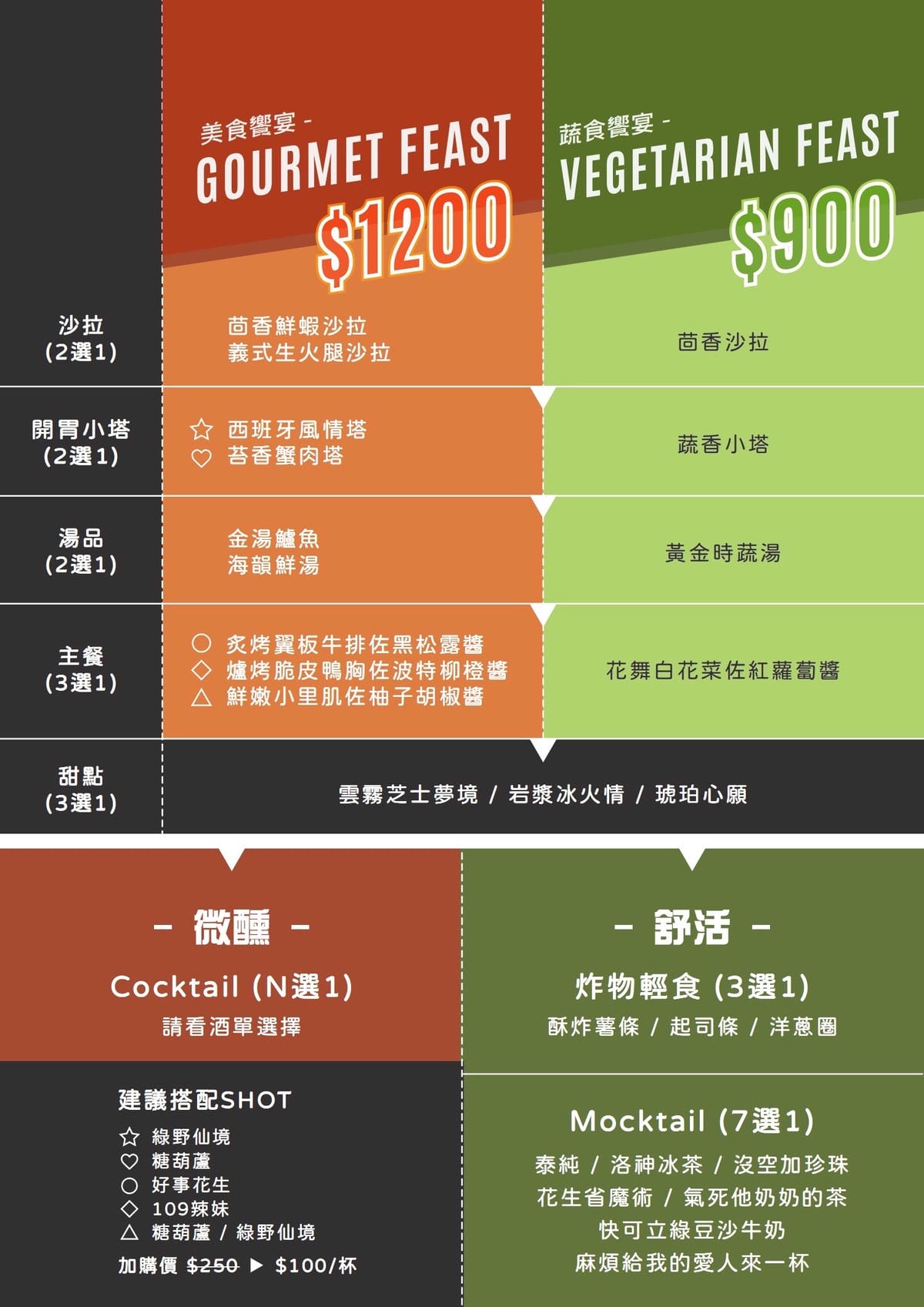 【你覺得呢餐酒館】全新推出高級精緻「一人饗宴」套餐,創意調酒
