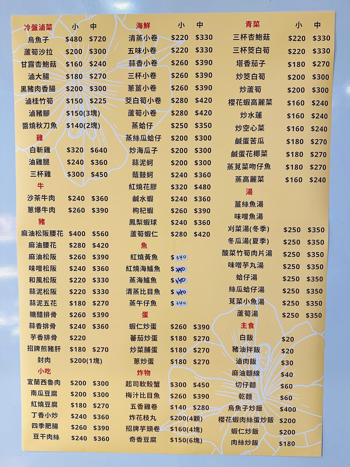 【喫飯食堂】台北永康街必吃美食!吸引無數饕客爭相到訪的台菜餐